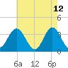 Stites Sound tide chart for Thursday, May 12, 2022