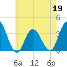 Stites Sound tide chart for Thursday, May 19, 2022