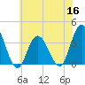 Stites Sound tide chart for Thursday, June 16, 2022