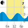 Stites Sound tide chart for Tuesday, June 7, 2022