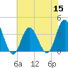 Stites Sound tide chart for Friday, July 15, 2022