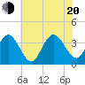 Stites Sound tide chart for Wednesday, July 20, 2022