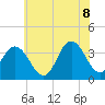Stites Sound tide chart for Friday, July 8, 2022