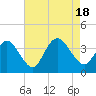 Stites Sound tide chart for Thursday, August 18, 2022
