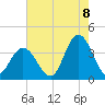 Stites Sound tide chart for Monday, August 8, 2022