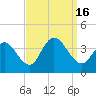 Stites Sound tide chart for Friday, September 16, 2022