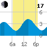 Stites Sound tide chart for Saturday, September 17, 2022