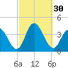 Stites Sound tide chart for Friday, September 30, 2022