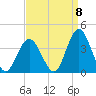 Stites Sound tide chart for Thursday, September 8, 2022
