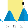Stites Sound tide chart for Friday, September 9, 2022