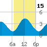 Stites Sound tide chart for Saturday, October 15, 2022
