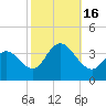 Stites Sound tide chart for Sunday, October 16, 2022