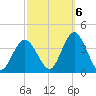 Stites Sound tide chart for Thursday, October 6, 2022