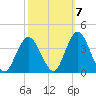 Stites Sound tide chart for Friday, October 7, 2022