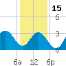 Stites Sound tide chart for Sunday, January 15, 2023