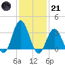 Stites Sound tide chart for Saturday, January 21, 2023