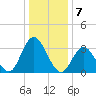 Stites Sound tide chart for Saturday, January 7, 2023