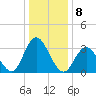 Stites Sound tide chart for Sunday, January 8, 2023