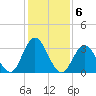 Stites Sound tide chart for Monday, February 6, 2023