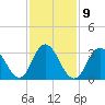 Stites Sound tide chart for Thursday, February 9, 2023