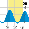 Stites Sound tide chart for Monday, March 20, 2023