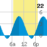 Stites Sound tide chart for Wednesday, March 22, 2023