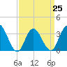 Stites Sound tide chart for Saturday, March 25, 2023