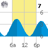 Stites Sound tide chart for Tuesday, March 7, 2023
