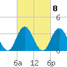 Stites Sound tide chart for Wednesday, March 8, 2023