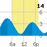 Stites Sound tide chart for Friday, April 14, 2023