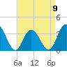 Stites Sound tide chart for Sunday, April 9, 2023