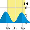Stites Sound tide chart for Sunday, May 14, 2023