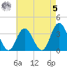 Stites Sound tide chart for Friday, May 5, 2023