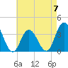 Stites Sound tide chart for Sunday, May 7, 2023
