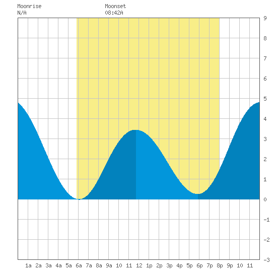 Stites Sound tide chart for Tuesday, May 9, 2023