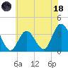 Stites Sound tide chart for Sunday, June 18, 2023