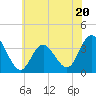 Stites Sound tide chart for Tuesday, June 20, 2023