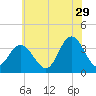 Stites Sound tide chart for Thursday, June 29, 2023