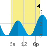 Stites Sound tide chart for Sunday, June 4, 2023