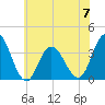Stites Sound tide chart for Wednesday, June 7, 2023
