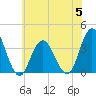 Stites Sound tide chart for Wednesday, July 5, 2023