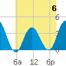 Stites Sound tide chart for Thursday, July 6, 2023