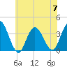 Stites Sound tide chart for Friday, July 7, 2023