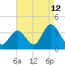Stites Sound tide chart for Saturday, August 12, 2023