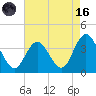 Stites Sound tide chart for Wednesday, August 16, 2023