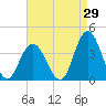 Stites Sound tide chart for Tuesday, August 29, 2023