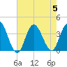 Stites Sound tide chart for Saturday, August 5, 2023