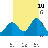 Stites Sound tide chart for Sunday, September 10, 2023