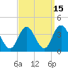 Stites Sound tide chart for Friday, September 15, 2023