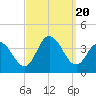 Stites Sound tide chart for Wednesday, September 20, 2023